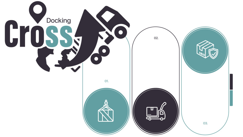 Was ist Cross-Docking und wie funktioniert es?